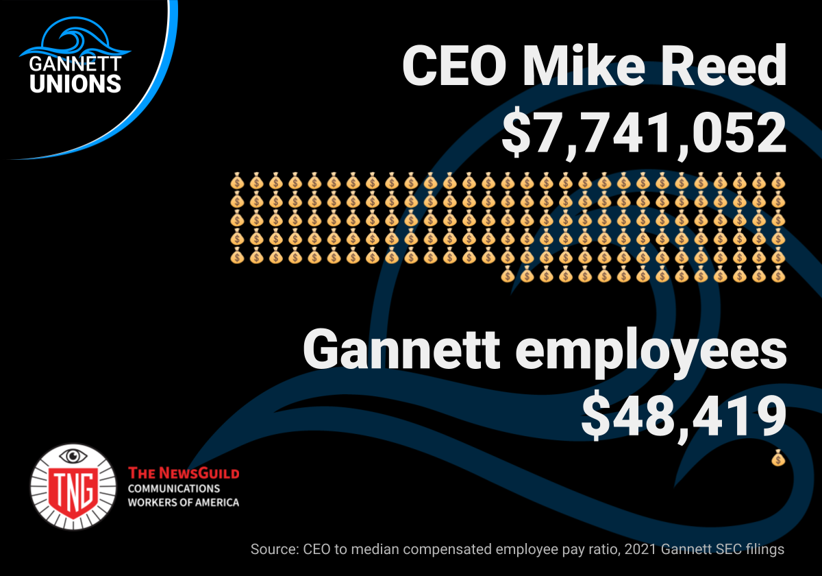Graphic showing that Gannett CEO Mike Reed made more than 7.7 million in 2021 compared with $48,000 made by the median employee.